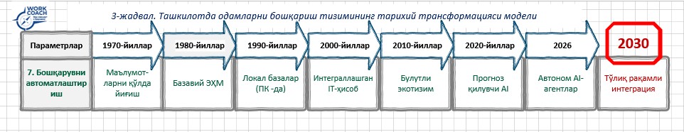 От человека к алгоритму: как меняется система управления персоналом